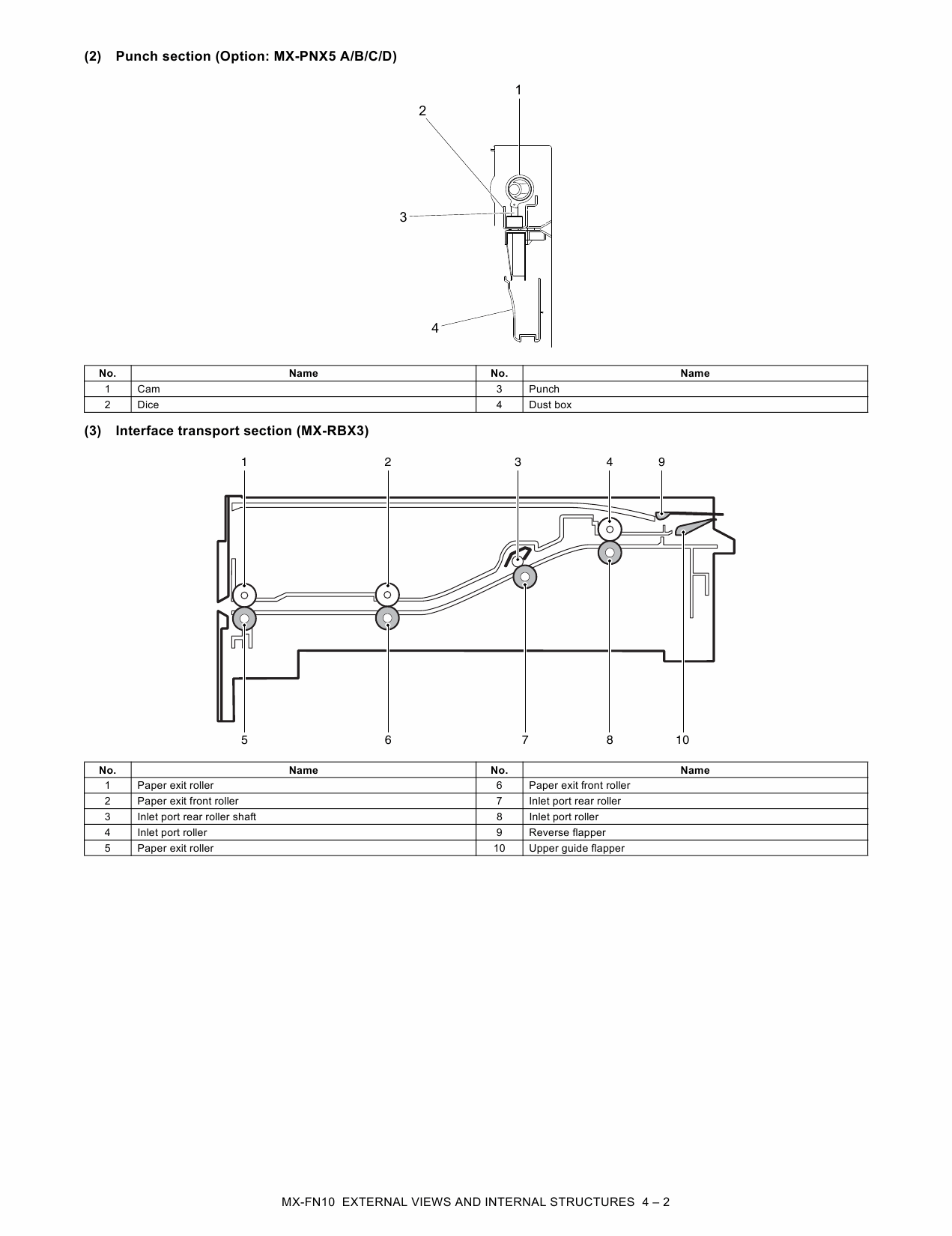 SHARP MX FN10 PNX5 RBX3 Service Manual-2